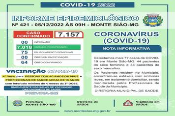 BOLETIM COVID 19 - 5/12/2022